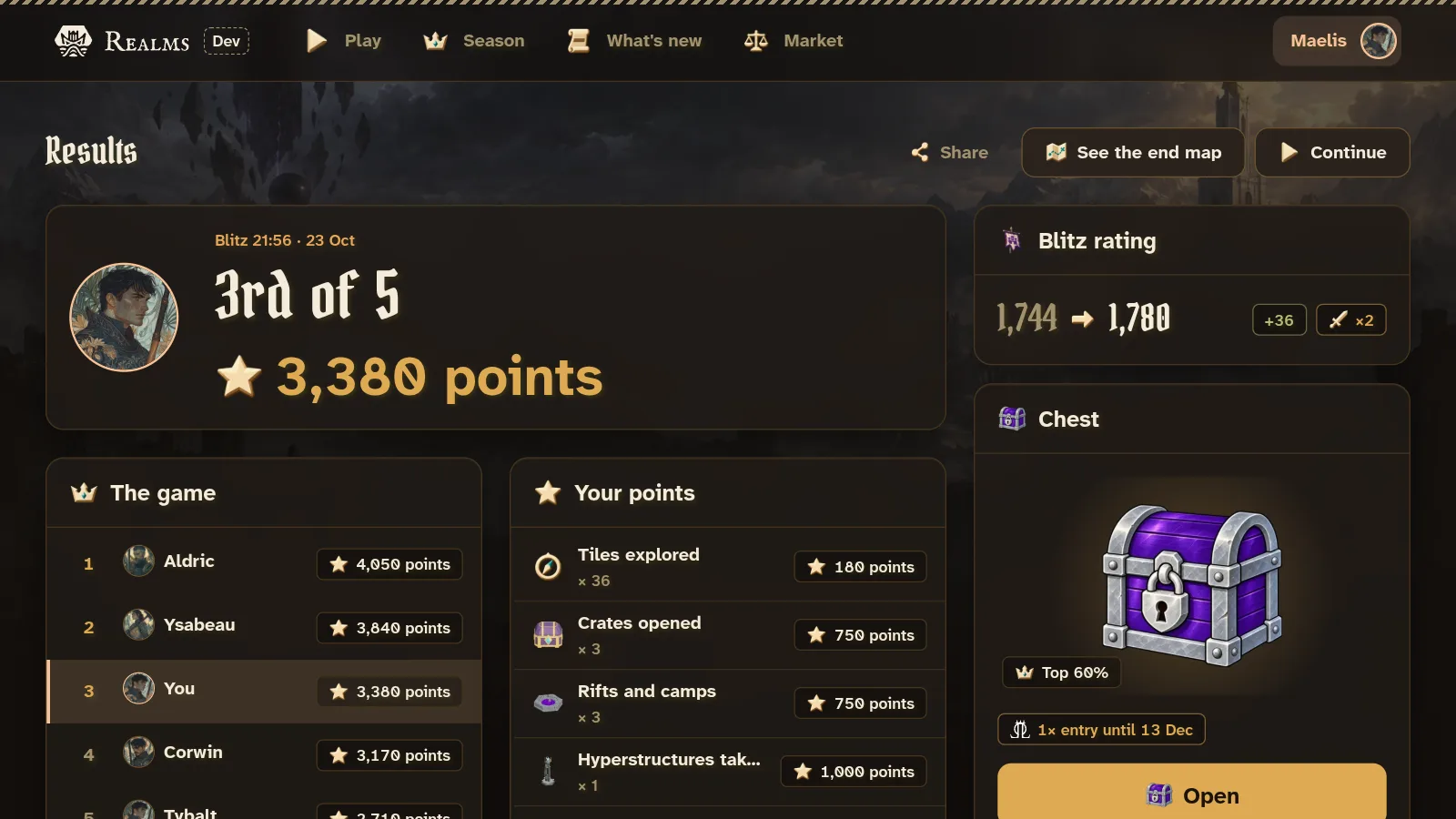 A finished game's results: your place and points, and your chest.